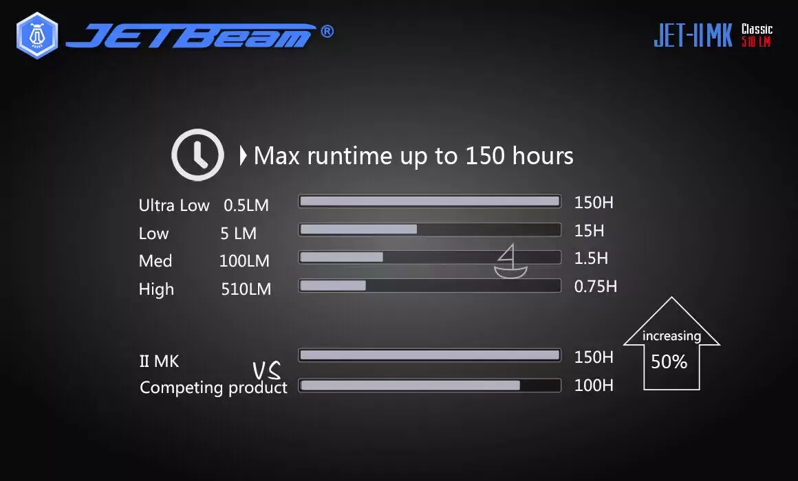 JETBEAM JET-II MK flashlight torch