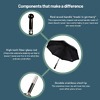 Security Umbrella Specs 5