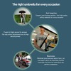 Security Umbrella Specs 3