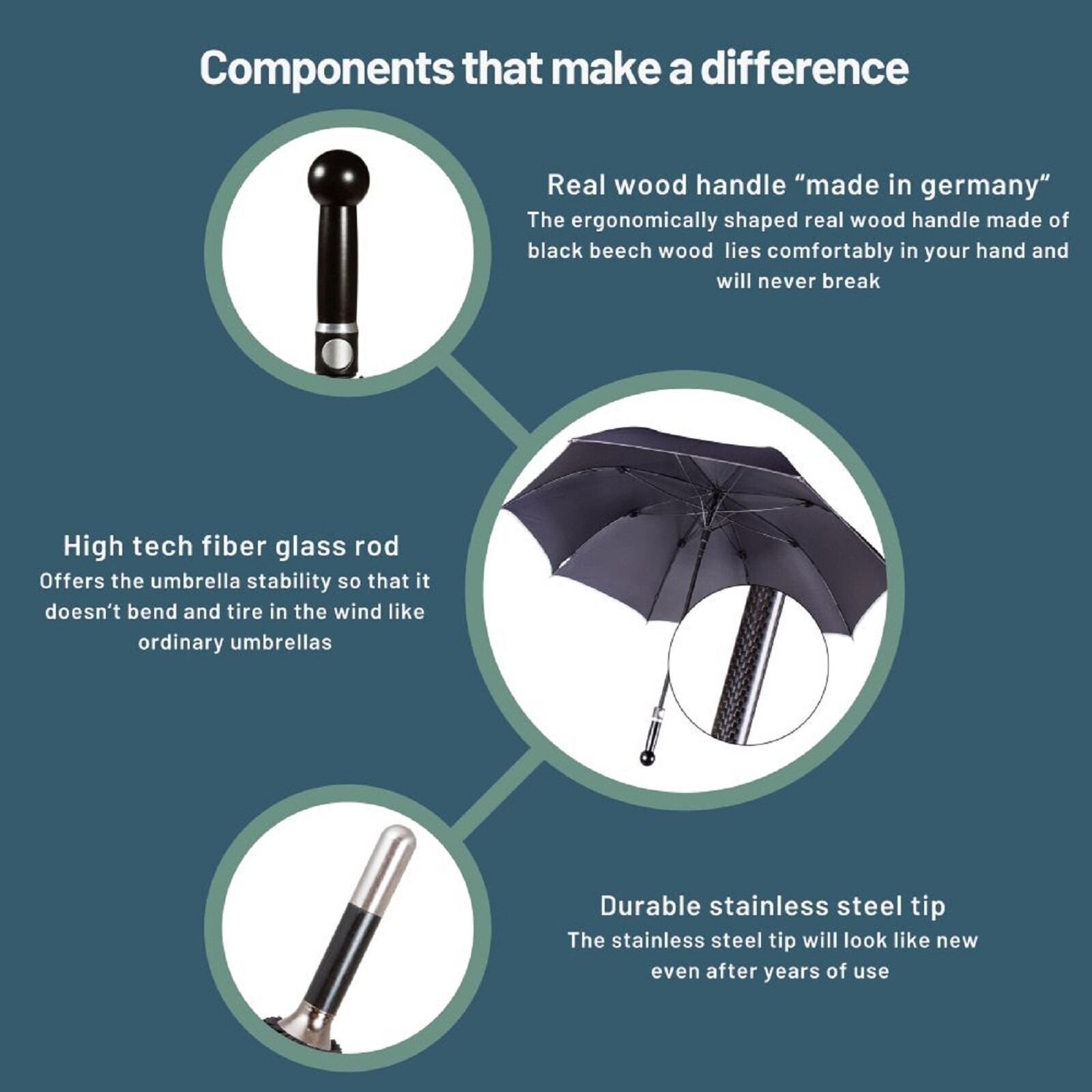 Security Umbrella Classic Knob Handle