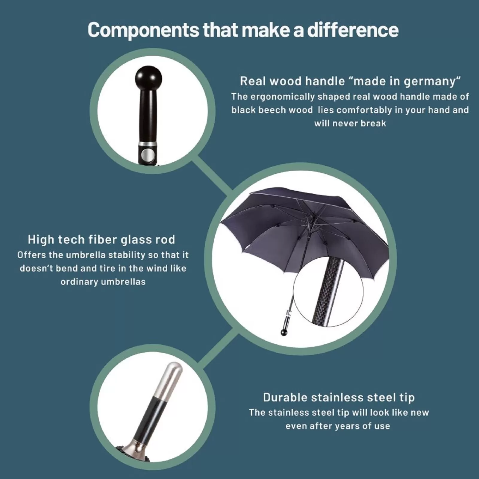 Security Umbrella Classic Knob Handle