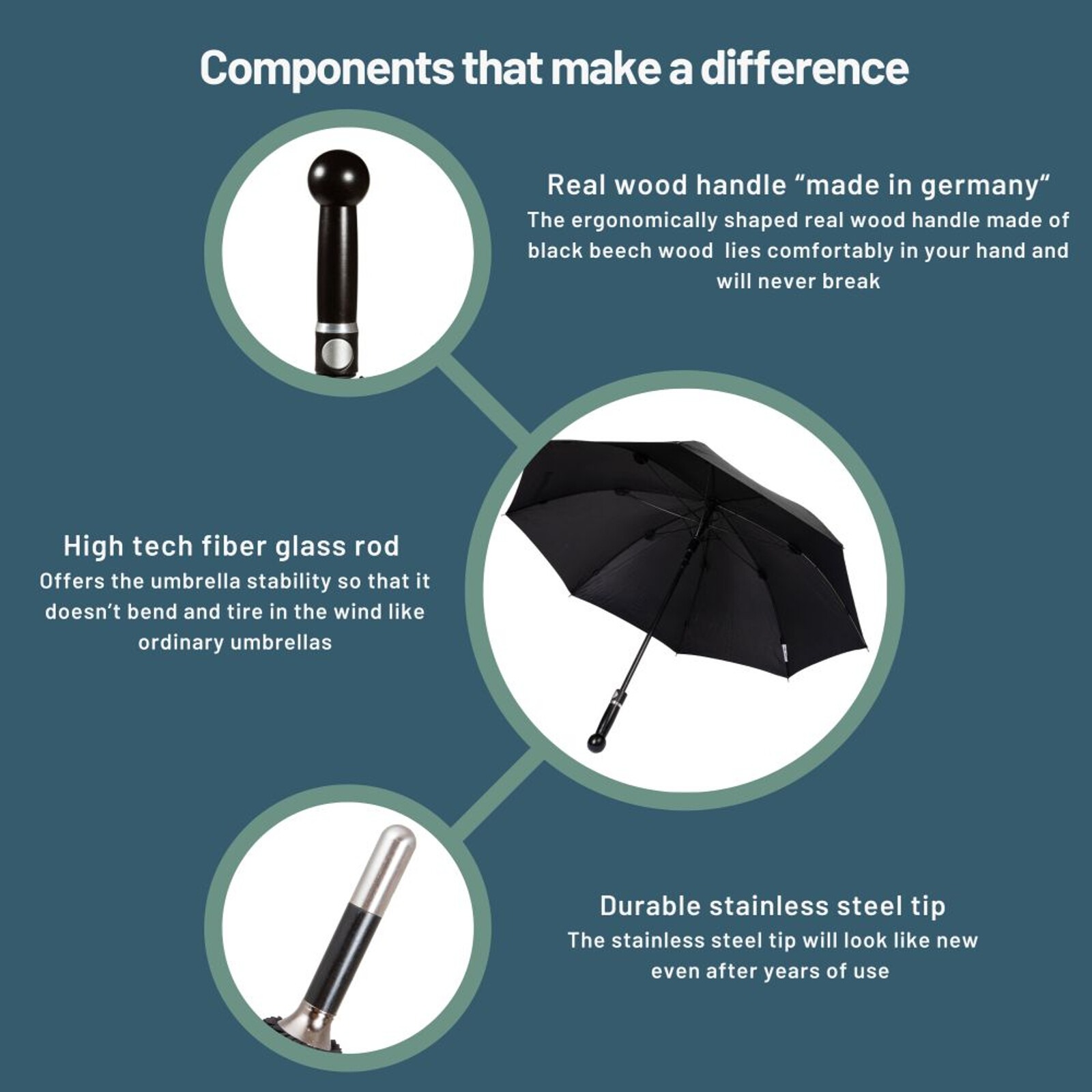 Security Umbrella Knob Handle