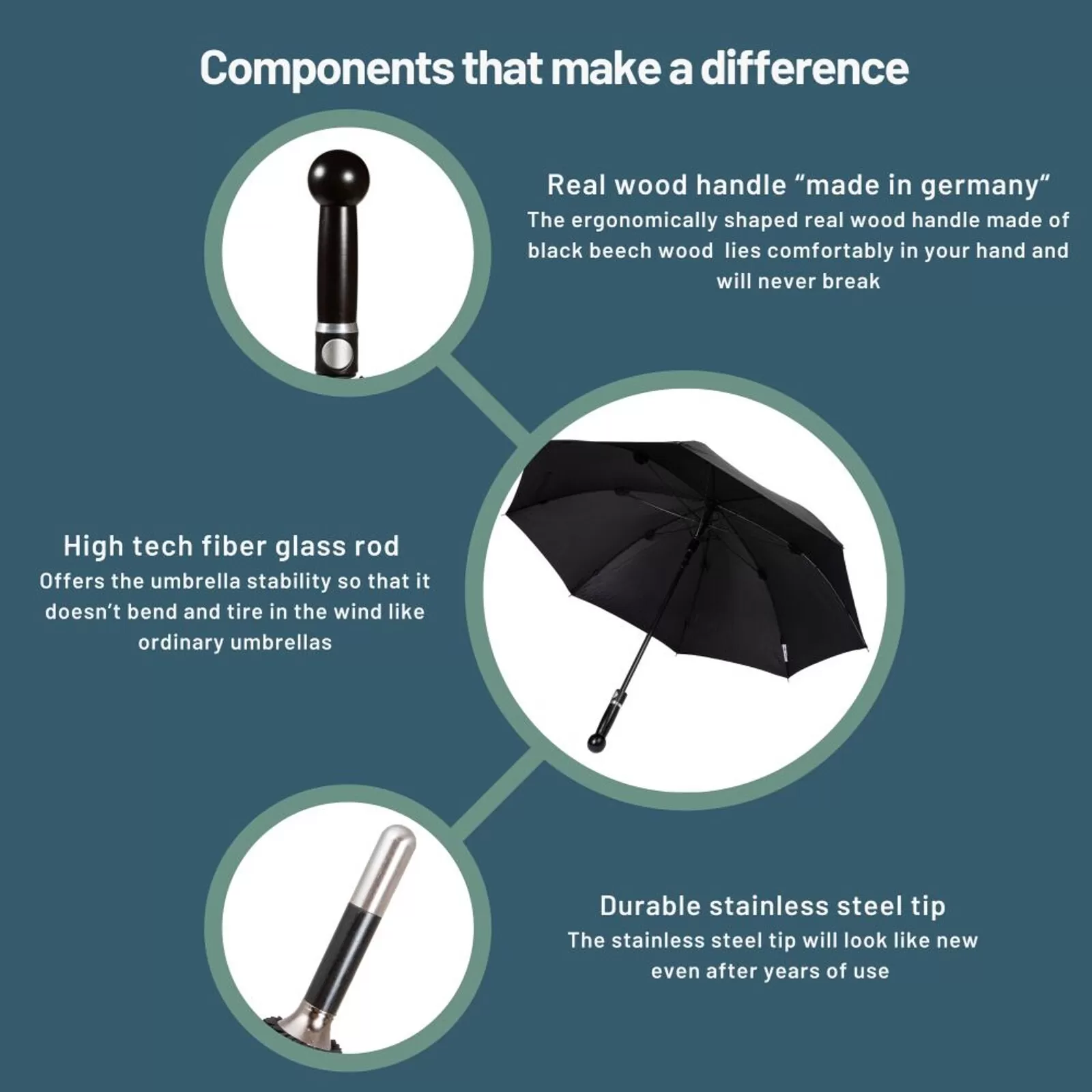 Security Umbrella Knob Handle